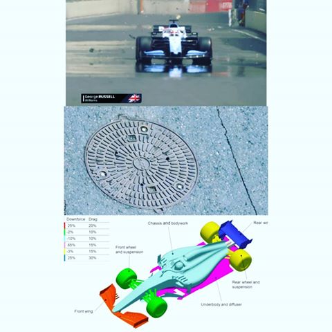 Its race day at @f1 Azerbaijan GP. Modern F1 cars are said to produce up to greater than 5000kg of downforce. If true, these numbers are incredible. It has been reported that this amount of downforce can cause ripples and bumps in the asphalt. During practice George Russell's @williamsracing ran over a manhole. Do you think the ground effect downforce could have caused the manhole to lift off, cause the fasteners to fail and damage the floor of the vehicle? Hopefully we wont see this during the race but Baku is always exciting. 🏎🏎🏎🏎 #f1 #formula1 #downforce #groundeffectdownforce #williamsf1 #williamsracing #fia #motorsport #manholecover #georgerussell #undertray #underbody #frontwing #diffuser #automotive #automotiveengineering #engineering_memes #engineeringlovers #engineeringlife #engineeringblog #engineeringfirstprinciples #engineer #engineering #engineeringbasics #engineeringmemes #engineeringstudents #technology #innovation