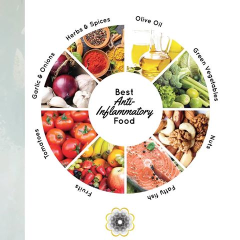 To a certain degree, inflammation is necessary for helping the body to combat infection and respond to injury.
But nowadays the vast majority of people suffer from chronic inflammation, brought on by too much stress, a sedentary lifestyle, and a diet filled with processed foods.
Here are some of the best anti-inflammatory food that you can add to your diet to treat chronic inflammation! 
#MayfairUAE #SkinCare #InflammatoryFoods #Food #Fruits #Vegetables #Greens #Reds #Legumes #Expert #Consult #MedicalCenter #Treatment #Beauty #InAbuDhabi #AbuDhabi #UAE #LaserHairRemoval #LipFiller #Botox #Filler #Facial #Threadlift #Wrinkles #Vectus #FastHairRemoval #RapidWaxing #VectusMachine